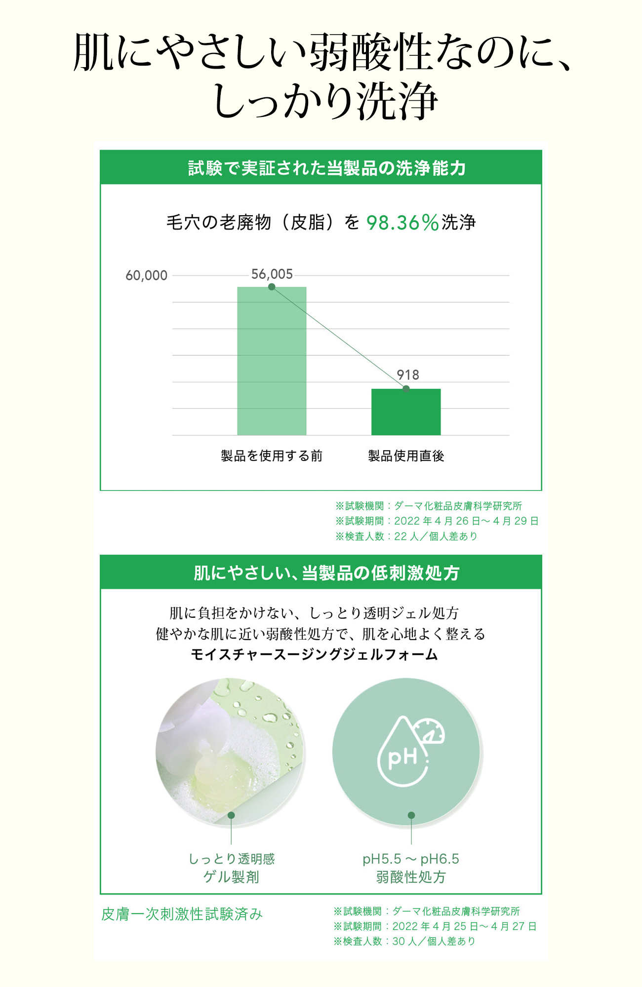 ラウンドアラウンド グリーンティー モイスチャークレンジングフォーム(洗顔フォーム)
