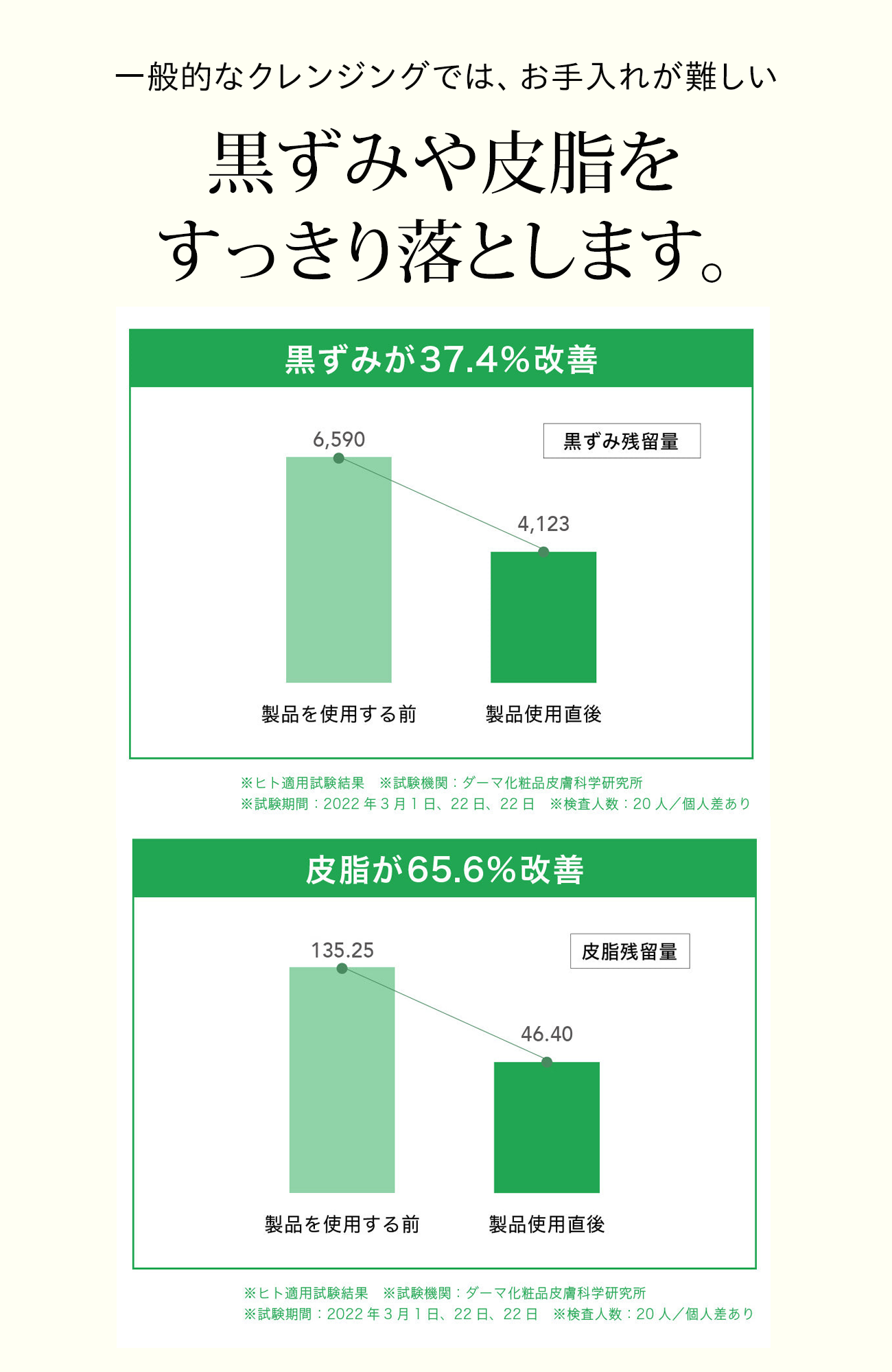 ラウンドアラウンド グリーンティー モイスチャー クレンジングオイル